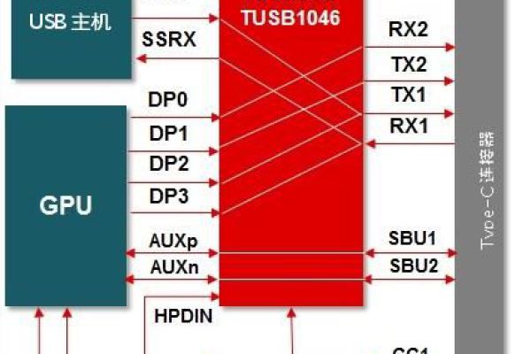 電子產品中為何使用USB Type C接口呢？